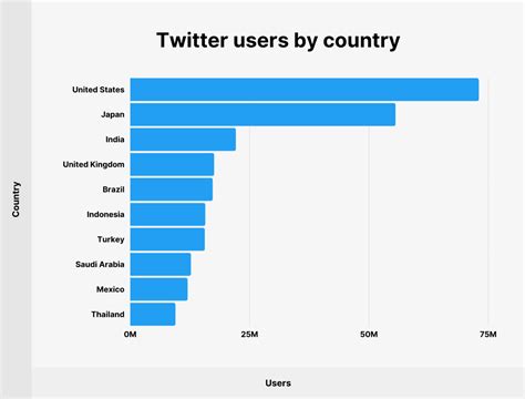 U.S. teen Twitter users age 2023 